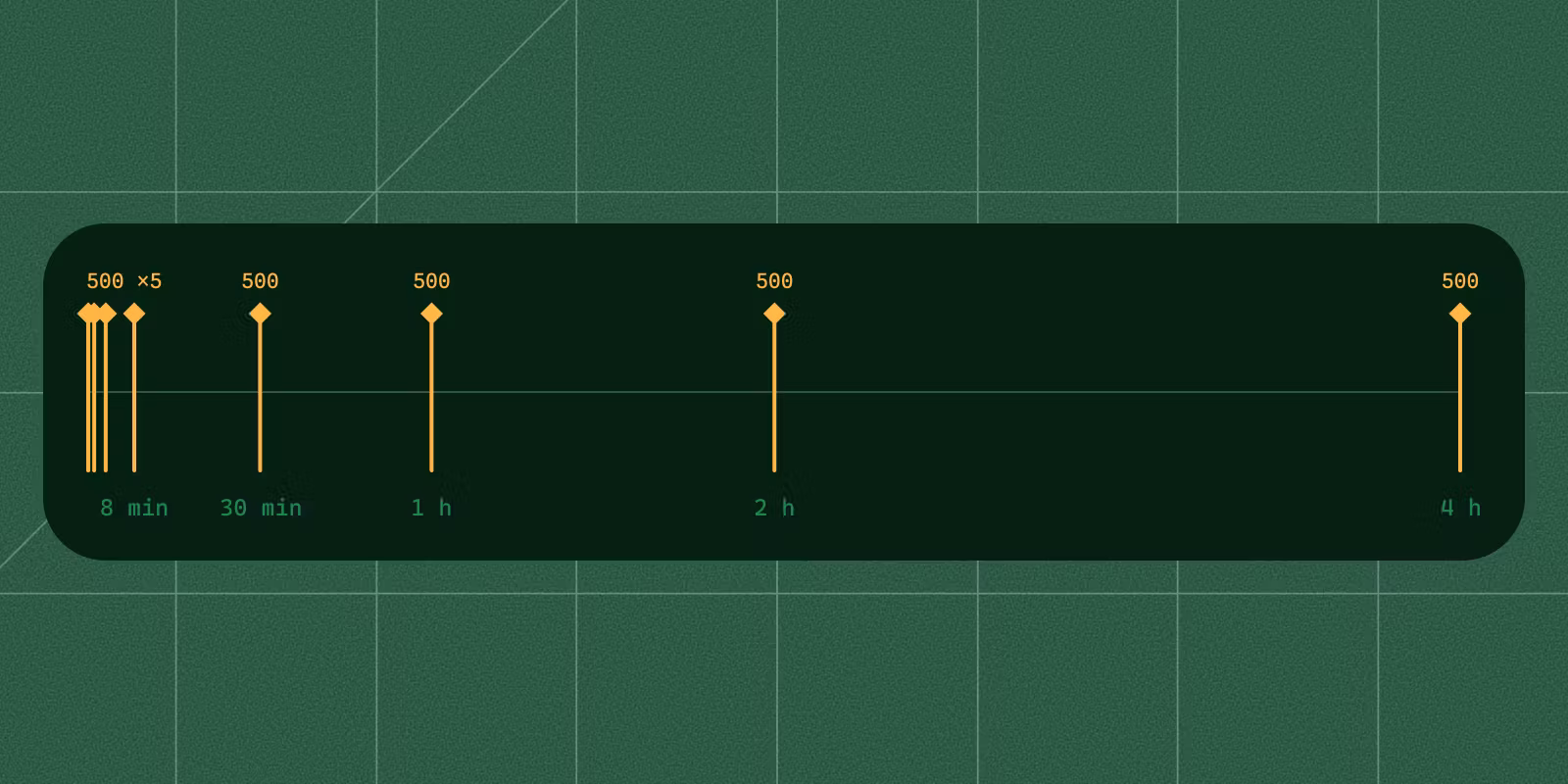 Shopify Webhook Not Firing? Scopes, Timeouts and Retries