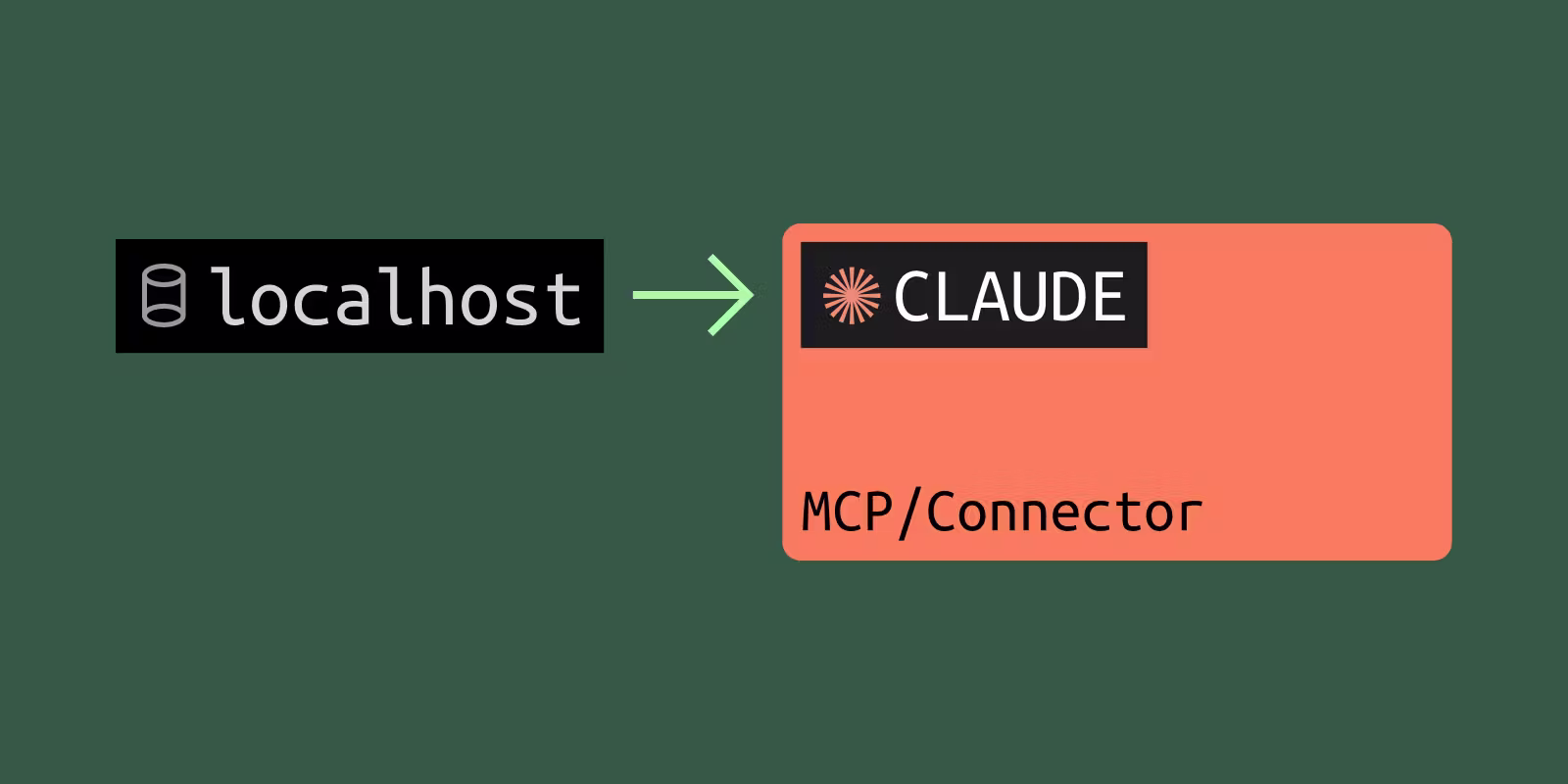 From Localhost to Claude.ai: Test Your Local MCP Server End-to-End